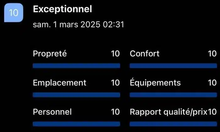 Avis-Booking Avis client Booking suite à notre remplacement dans une maison d'hôtes